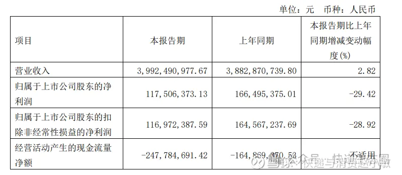 博菲电气（001255）2025年三季报简析：增收不增利，三费占比上升明显