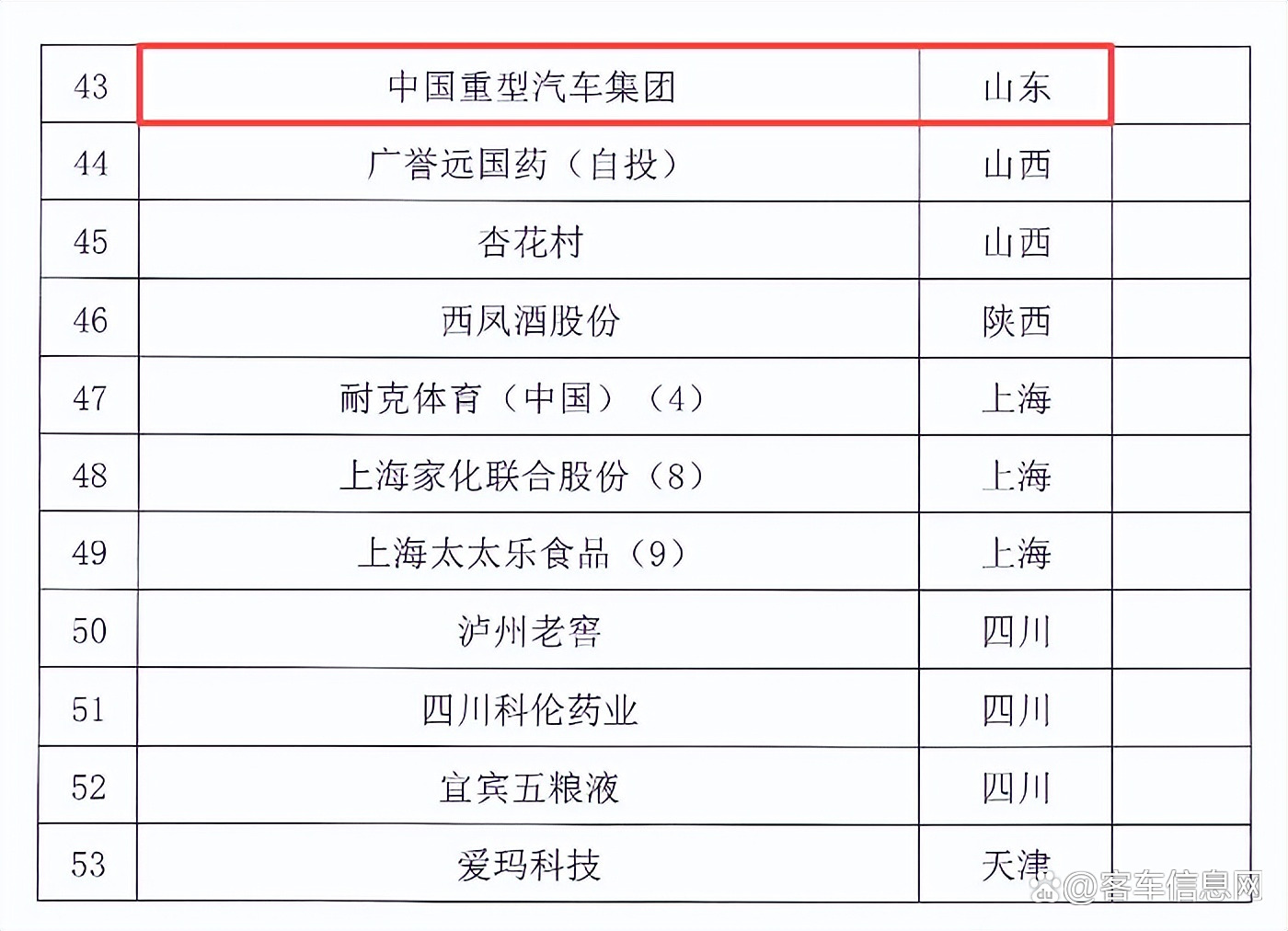 山东重工全面“出海”：海外总收入占比已超60%
