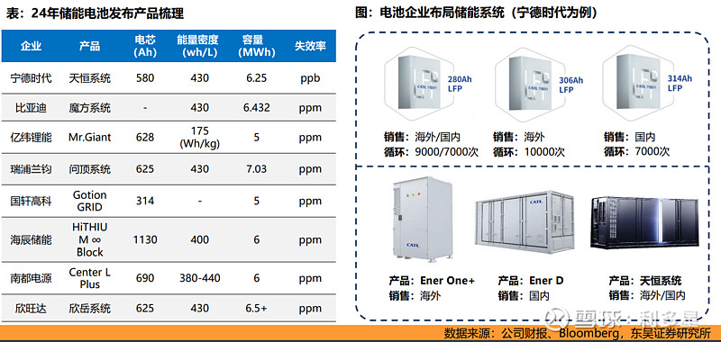 储能企业的电芯之困