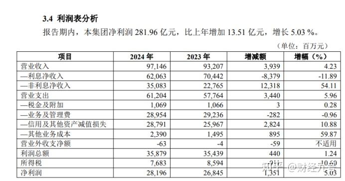 杨书剑“重塑”华夏银行