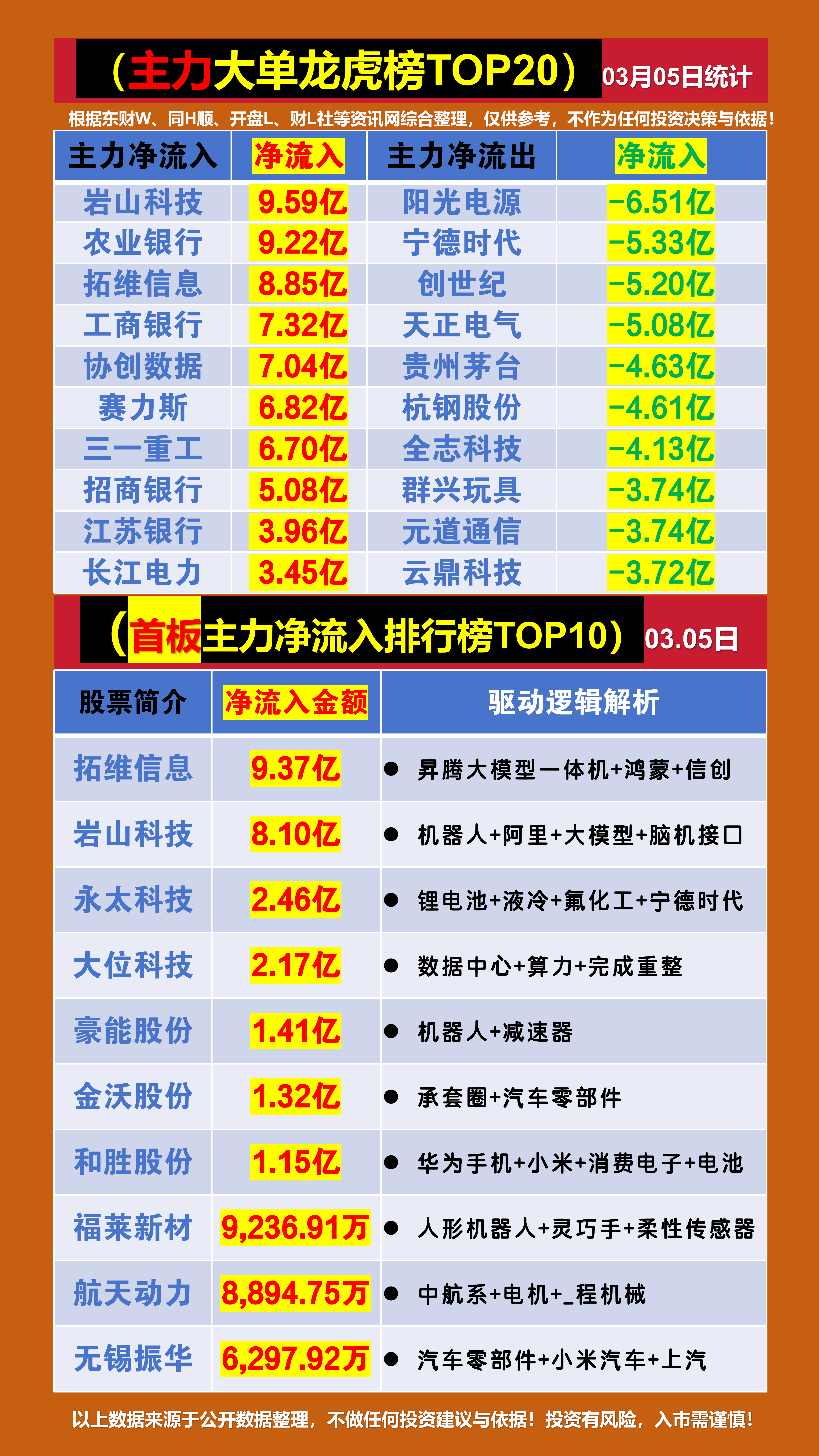 道道全（002852）2025年三季报简析：营收净利润同比双双增长，盈利能力上升