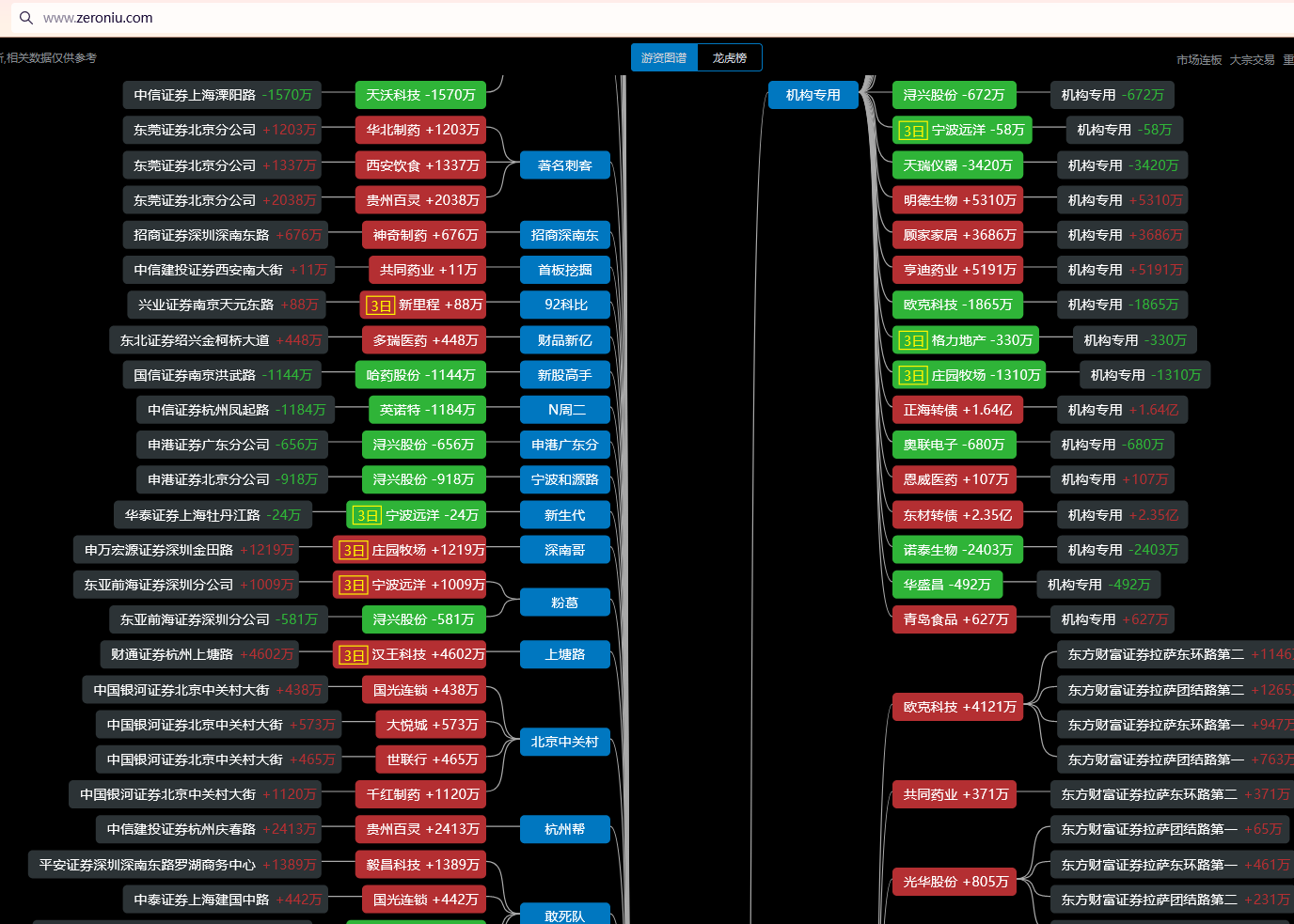 共同药业（300966）2025年三季报简析：增收不增利
