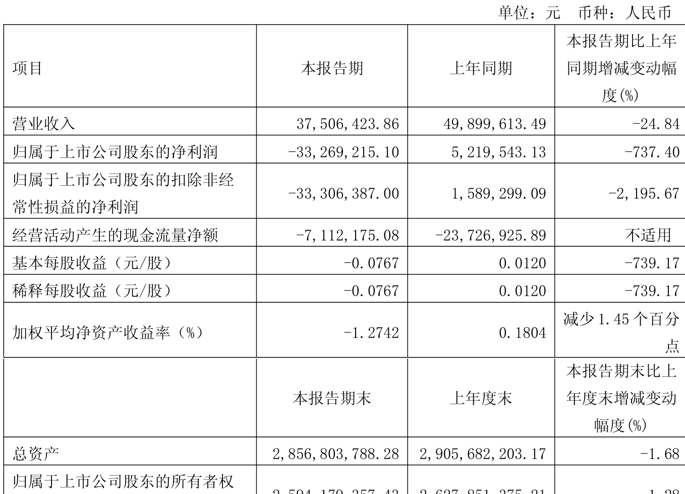 商络电子（300975）2025年三季报简析：营收净利润同比双双增长，应收账款上升