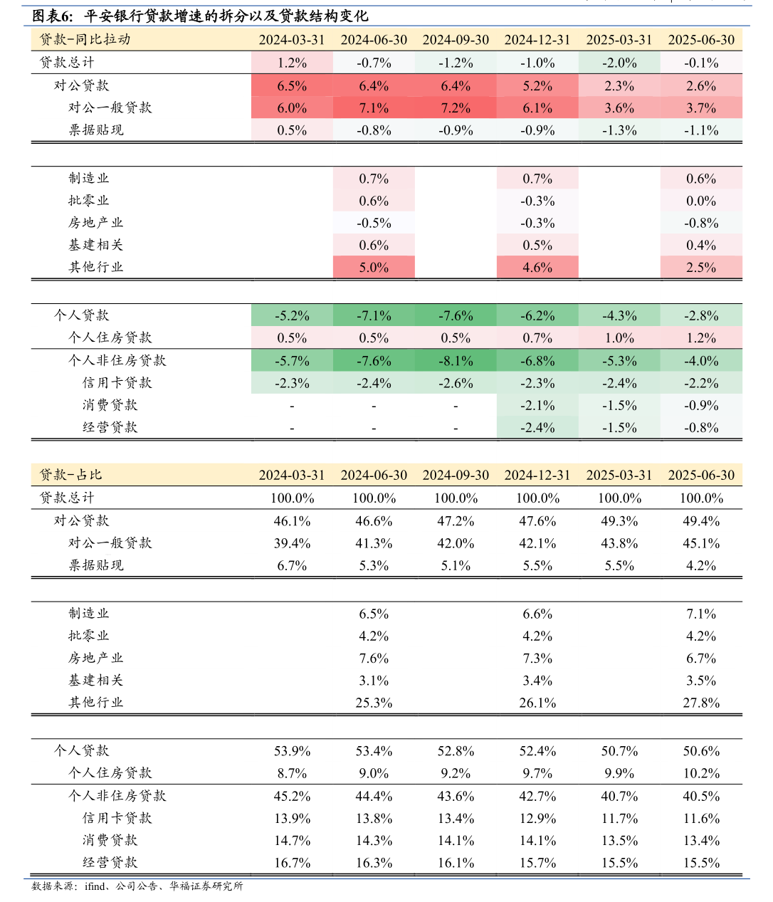 泰达新材2025年半年度第二次权益分派预案：每10股派发现金红利17元