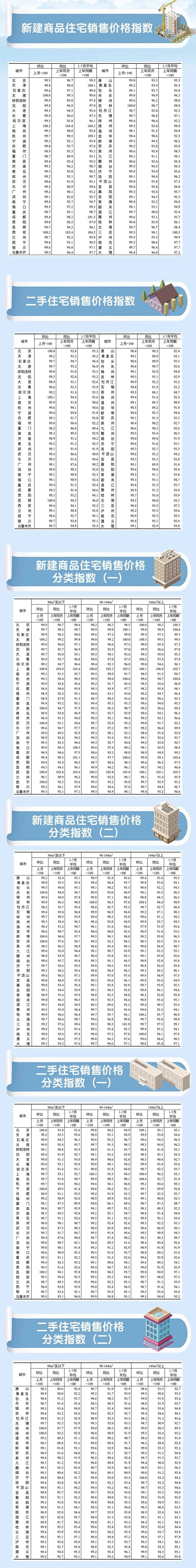 国家统计局：前9月全国房地产开发投资67706亿元 同比下降13.9%