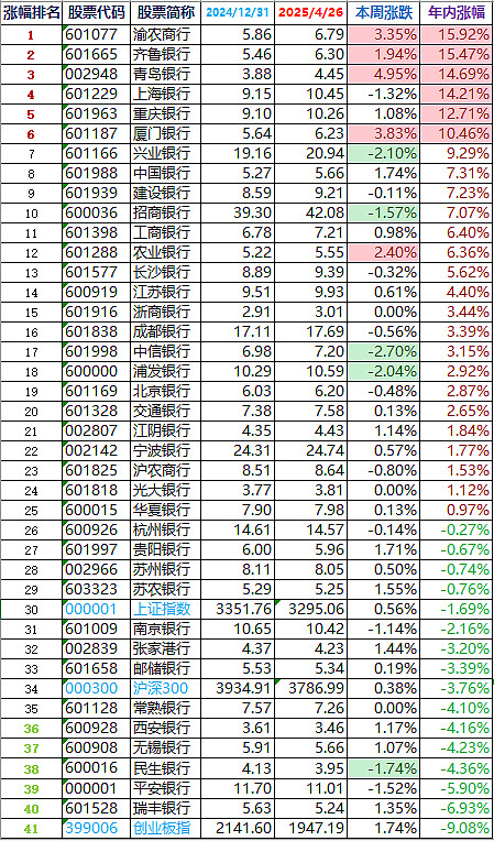 岳阳兴长（000819）2025年三季报简析：净利润同比下降143.88%，公司应收账款体量较大