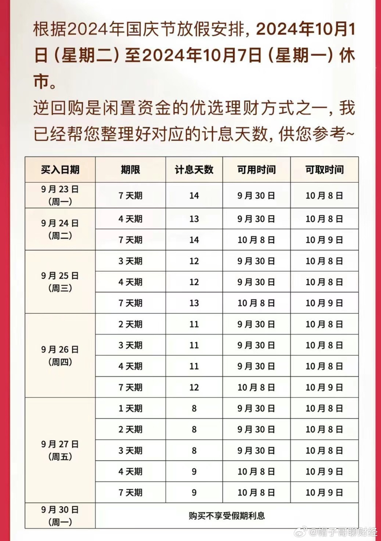 央行今日开展1382亿元7天逆回购操作 操作利率1.4%