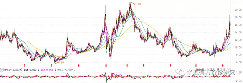 好想你（002582）2025年三季报简析：亏损收窄，盈利能力上升