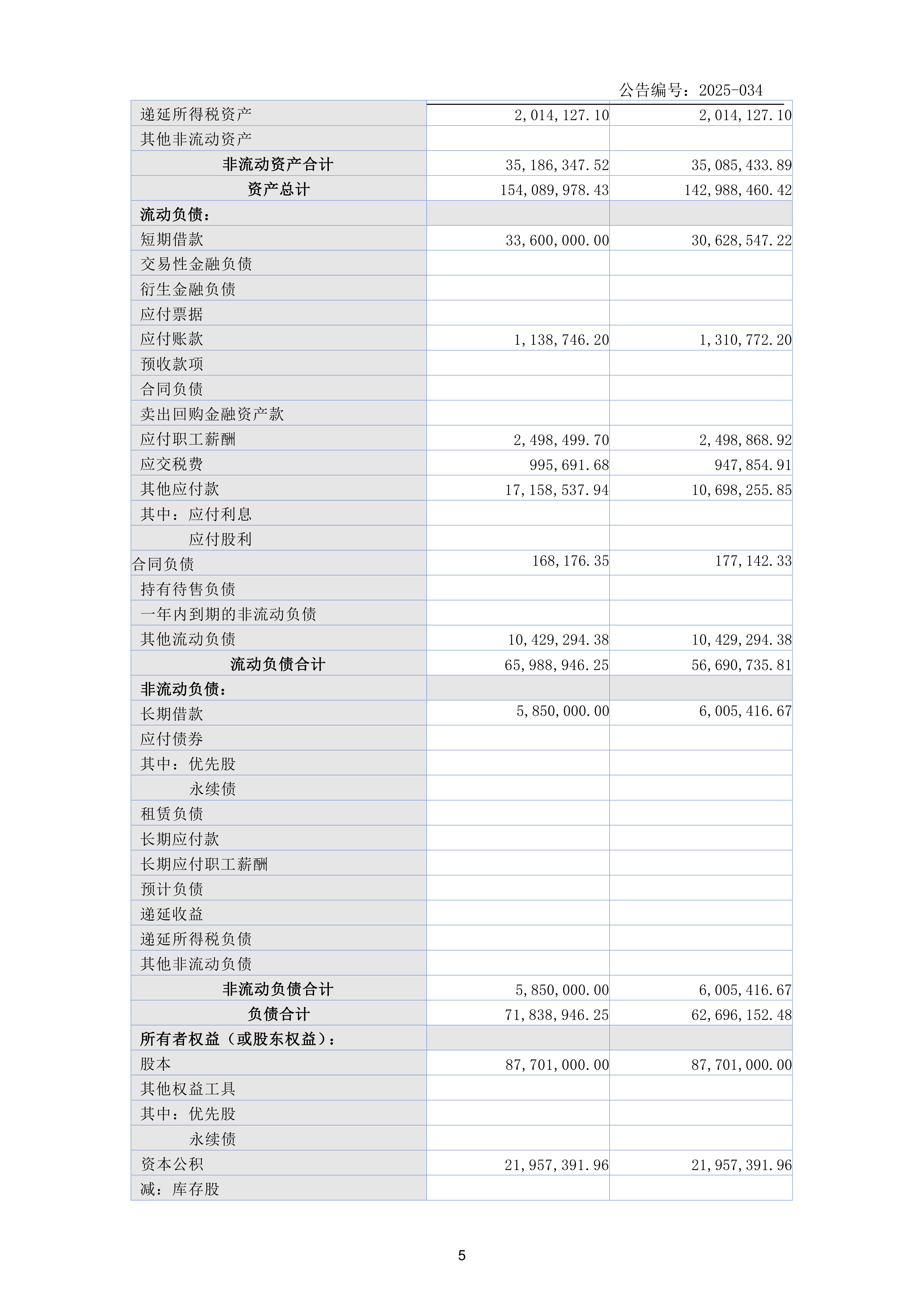 惠云钛业（300891）2025年三季报简析：增收不增利，应收账款上升