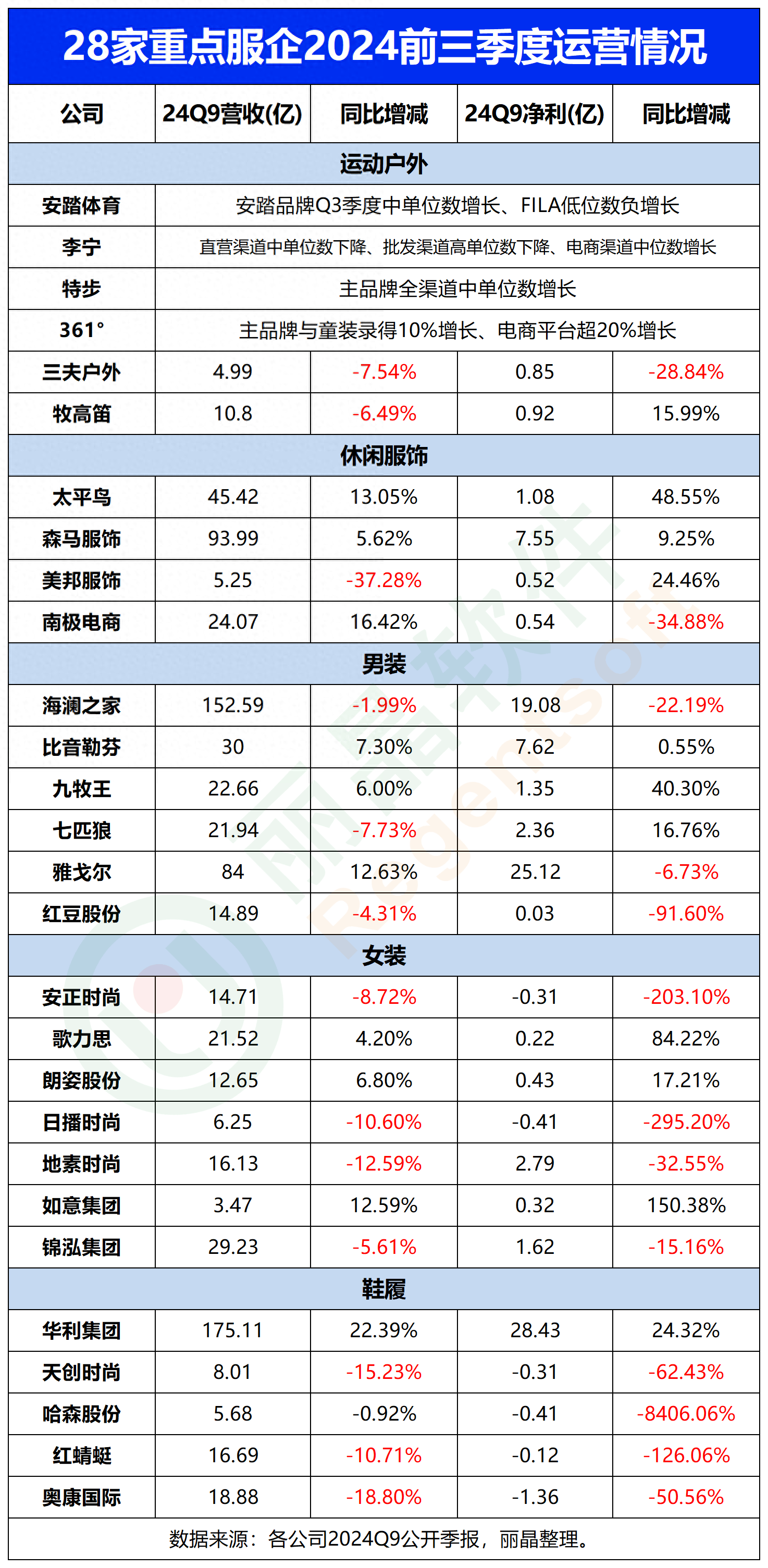 惠云钛业（300891）2025年三季报简析：增收不增利，应收账款上升