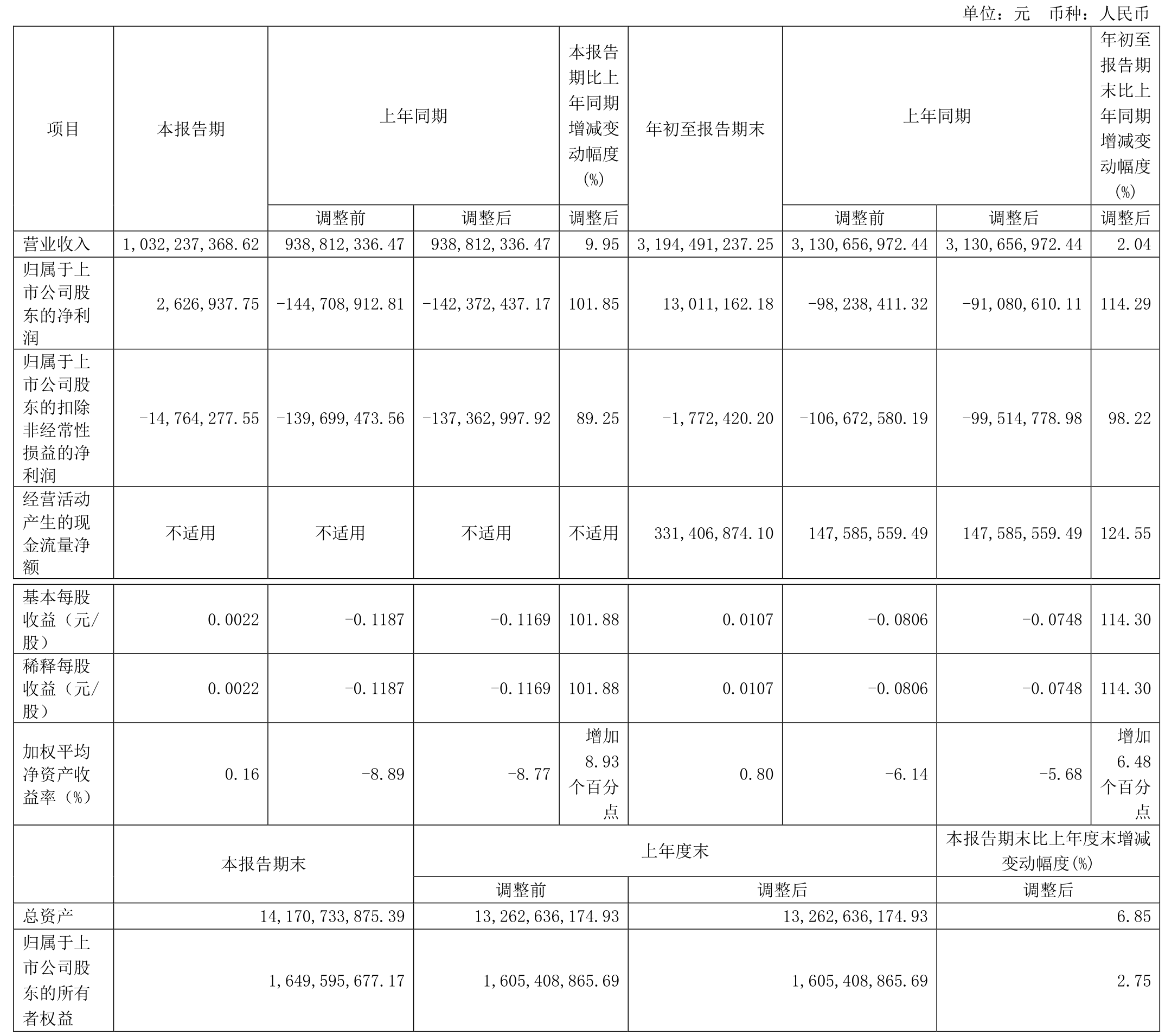 狄耐克（300884）2025年三季报简析：净利润同比下降109.1%，公司应收账款体量较大