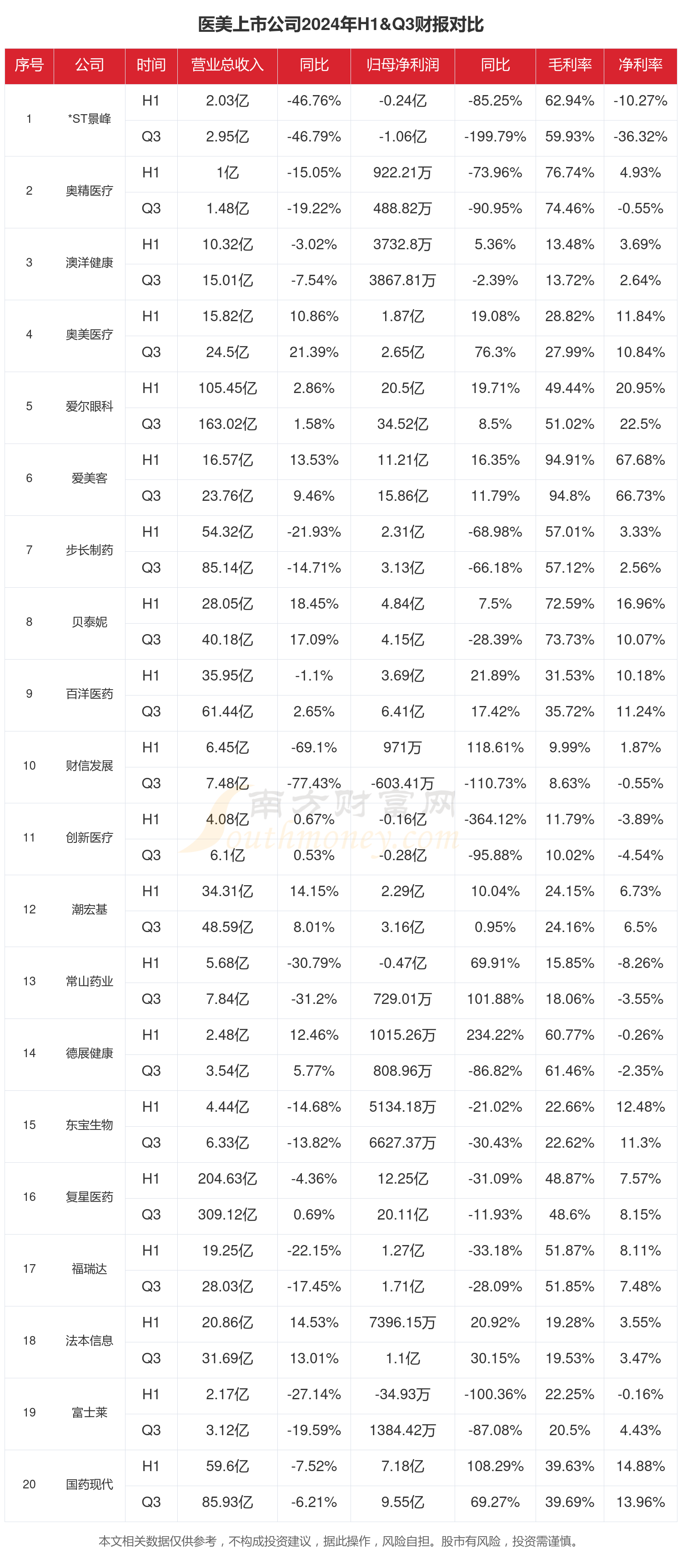 美畅股份（300861）2025年三季报简析：净利润同比下降44.24%，应收账款上升