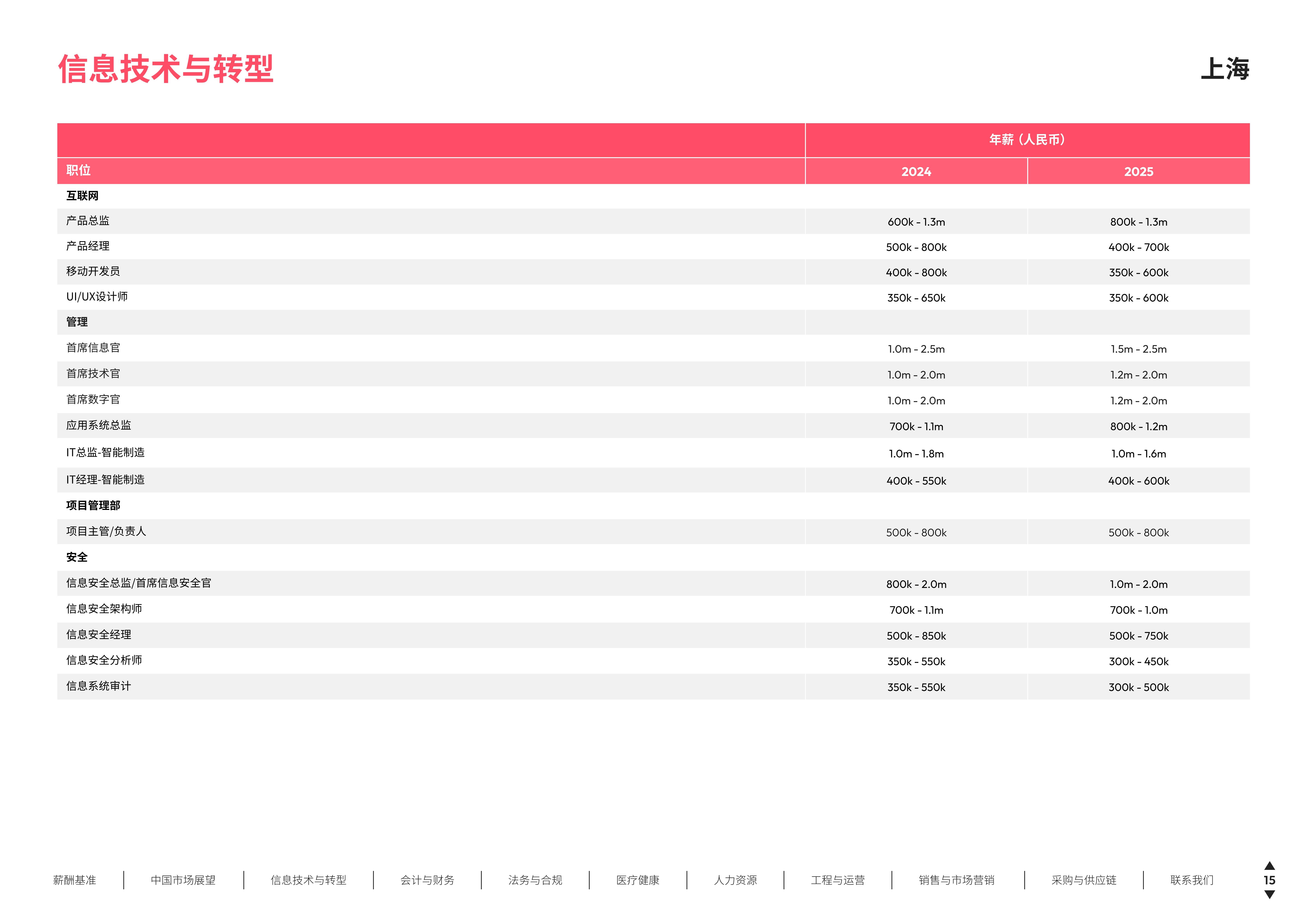 超达装备（301186）2025年三季报简析：营收净利润同比双双增长，应收账款上升