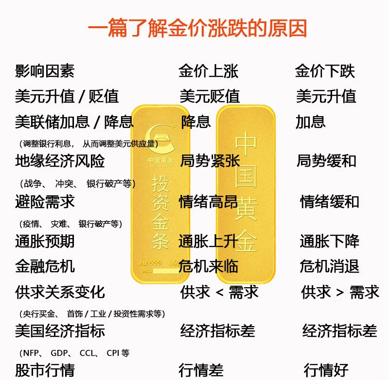 黄金暴跌，是“倒车接人”还是“顶部崩塌”？