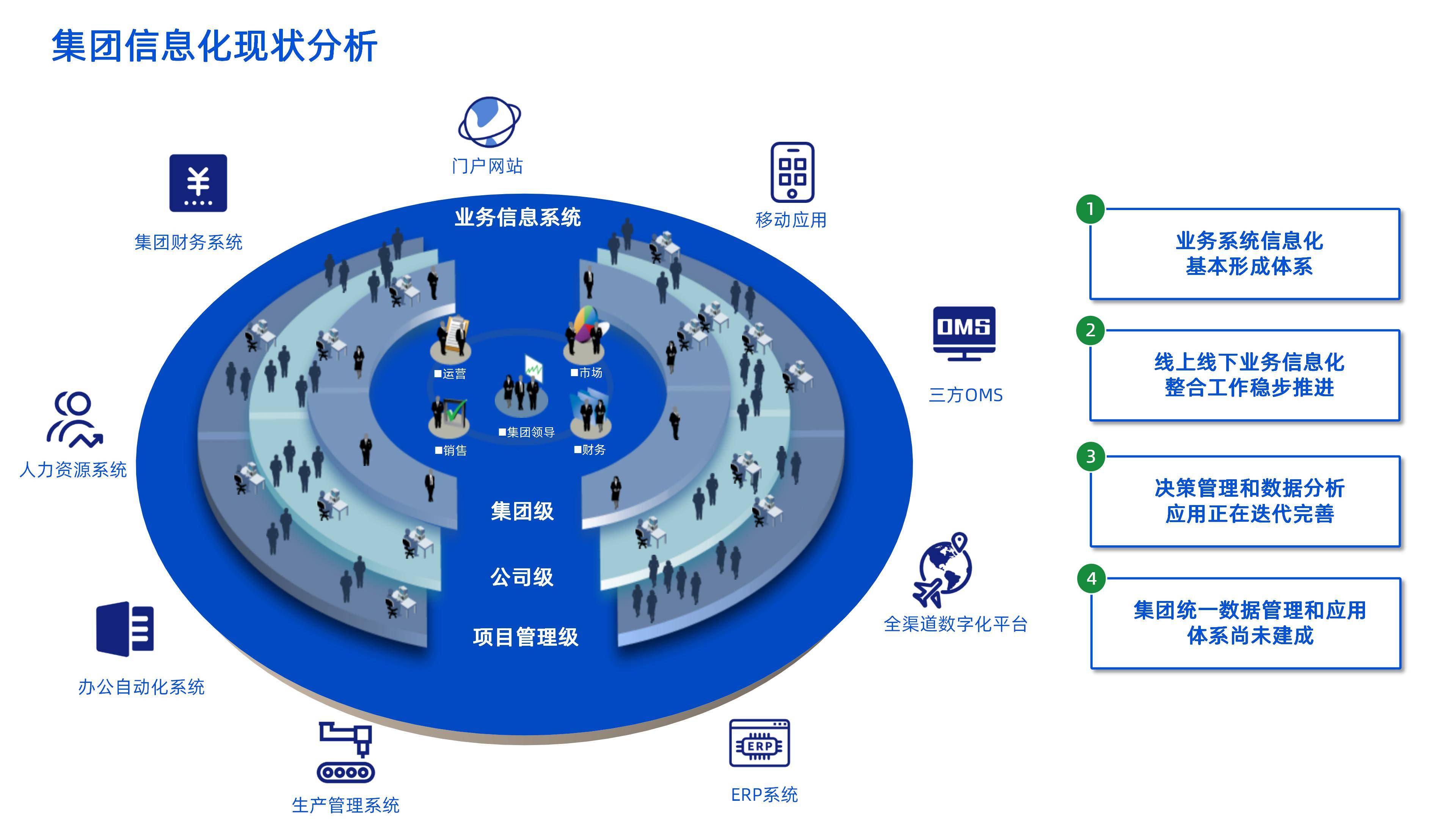 “人机共生”决策：AI时代的营销决策新逻辑