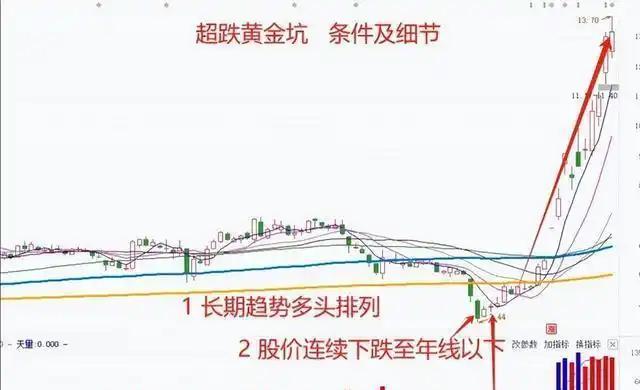 黄金单日暴跌300美元/盎司 牛市终结还是黄金坑？