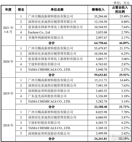 海科新源：电解液市场回暖将推动公司发展