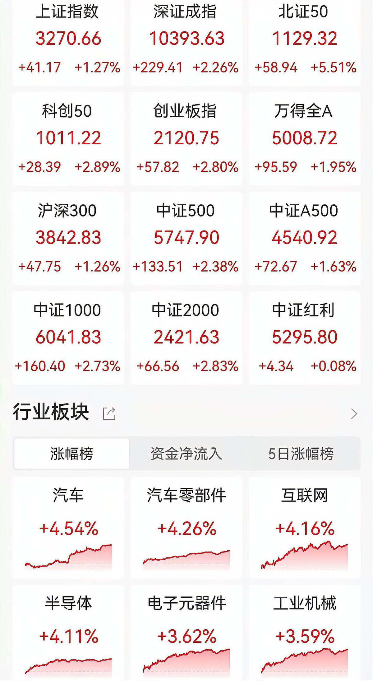 北交所新股“热辣滚烫” 首日平均收益率接近350%