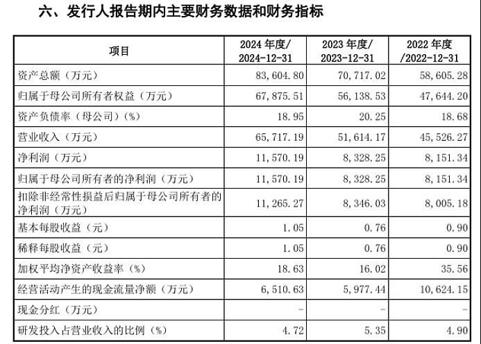 元创股份、新广益深交所IPO过会