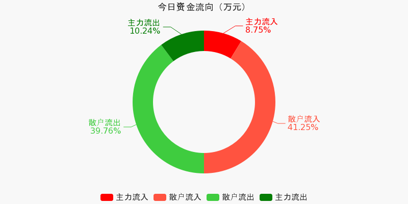 深物业A（000011）2025年三季报简析：营收净利润同比双双增长，盈利能力上升