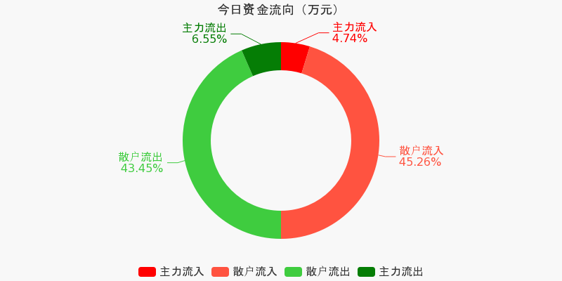 深物业A（000011）2025年三季报简析：营收净利润同比双双增长，盈利能力上升