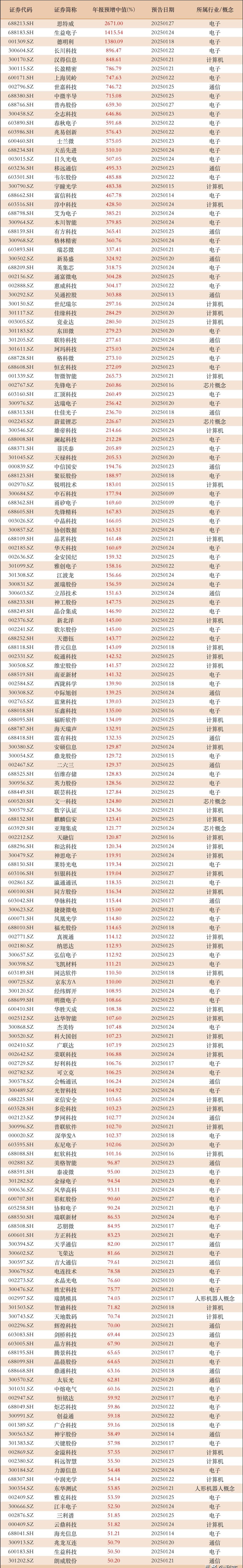 深赛格（000058）2025年三季报简析：净利润同比增长143.63%，公司应收账款体量较大