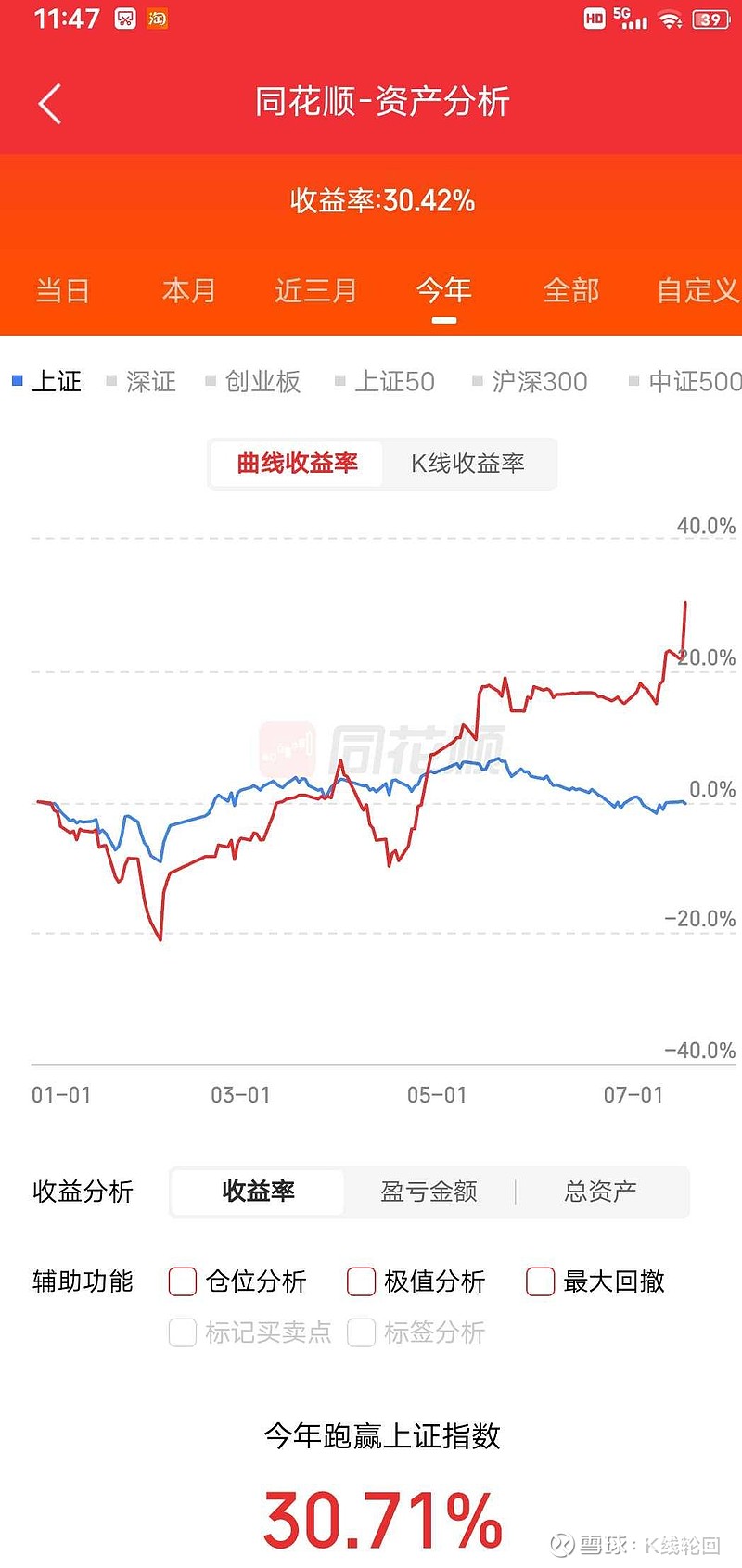 顺鑫农业（000860）2025年三季报简析：净利润同比下降79.85%