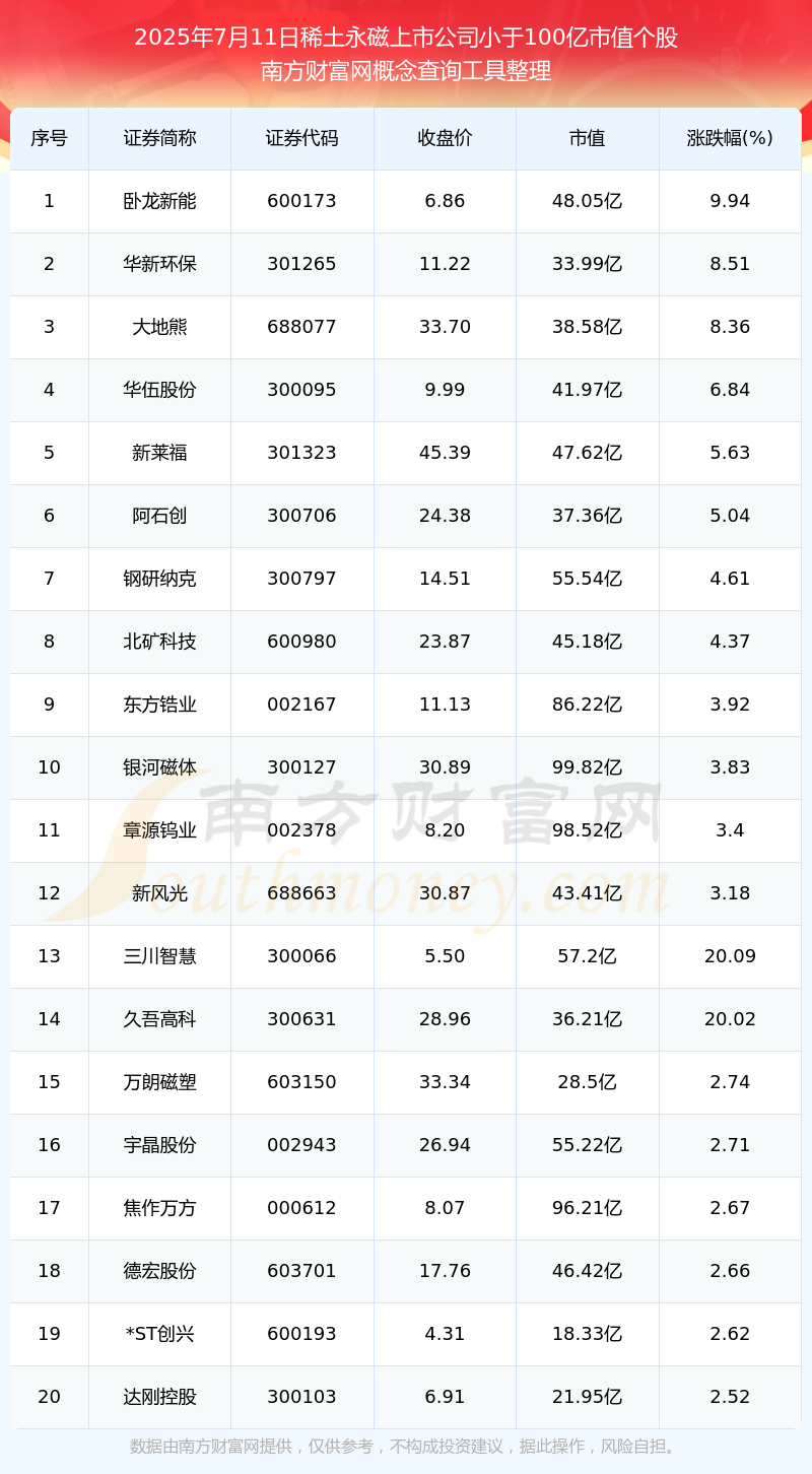 中国稀土（000831）2025年三季报简析：营收净利润同比双双增长，盈利能力上升