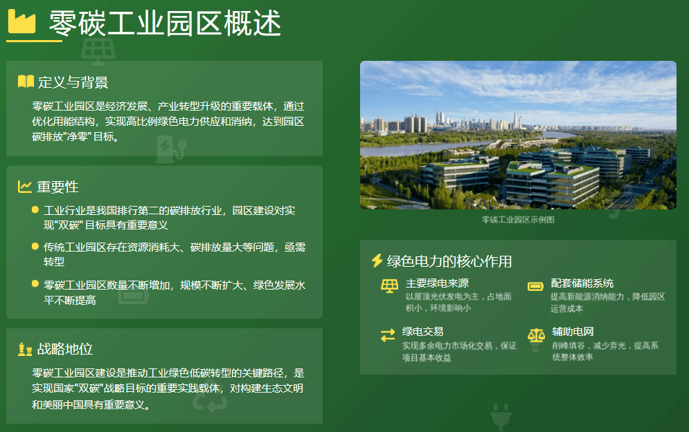 多地零碳园区建设提速 中小企业探索破解高成本难题