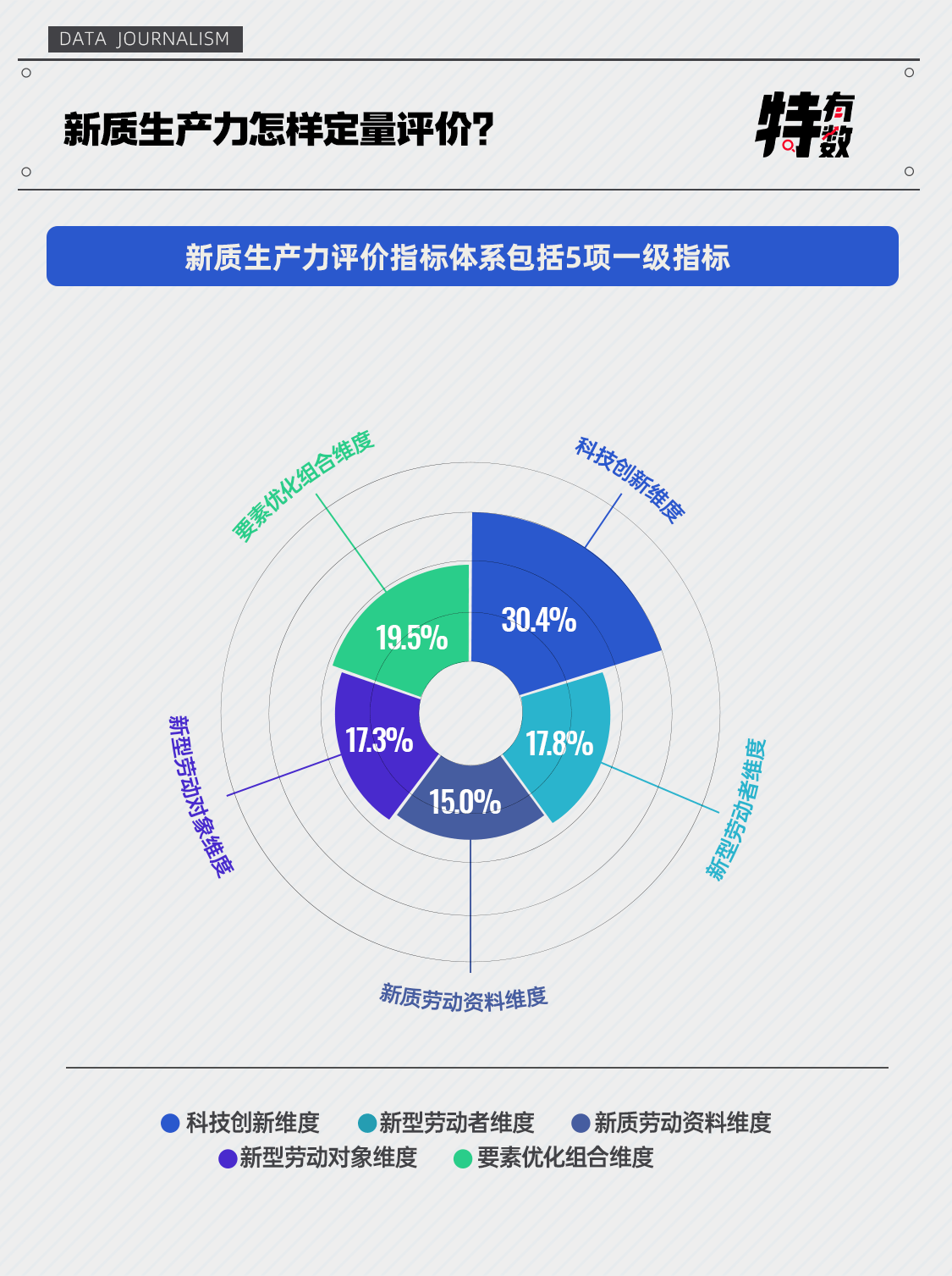 前三季度工业数据出炉 新质生产力成为增长主引擎