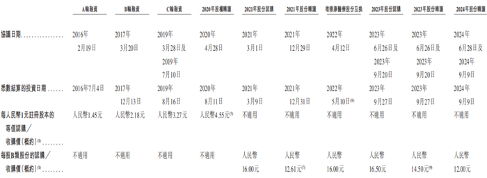 麦科田冲击IPO，迈瑞医疗前高管创办，3年累计亏损3.87亿元