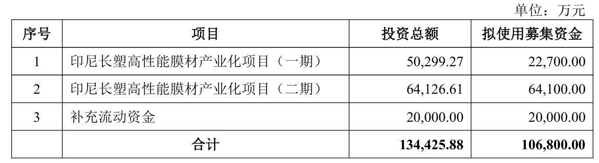 中仑新材（301565）2025年三季报简析：净利润同比下降42.02%，公司应收账款体量较大