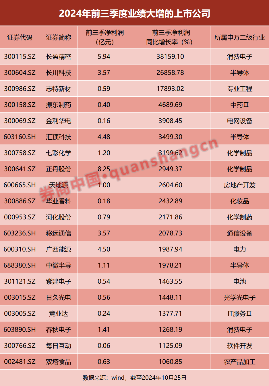 达利凯普（301566）2025年三季报简析：营收净利润同比双双增长，盈利能力上升