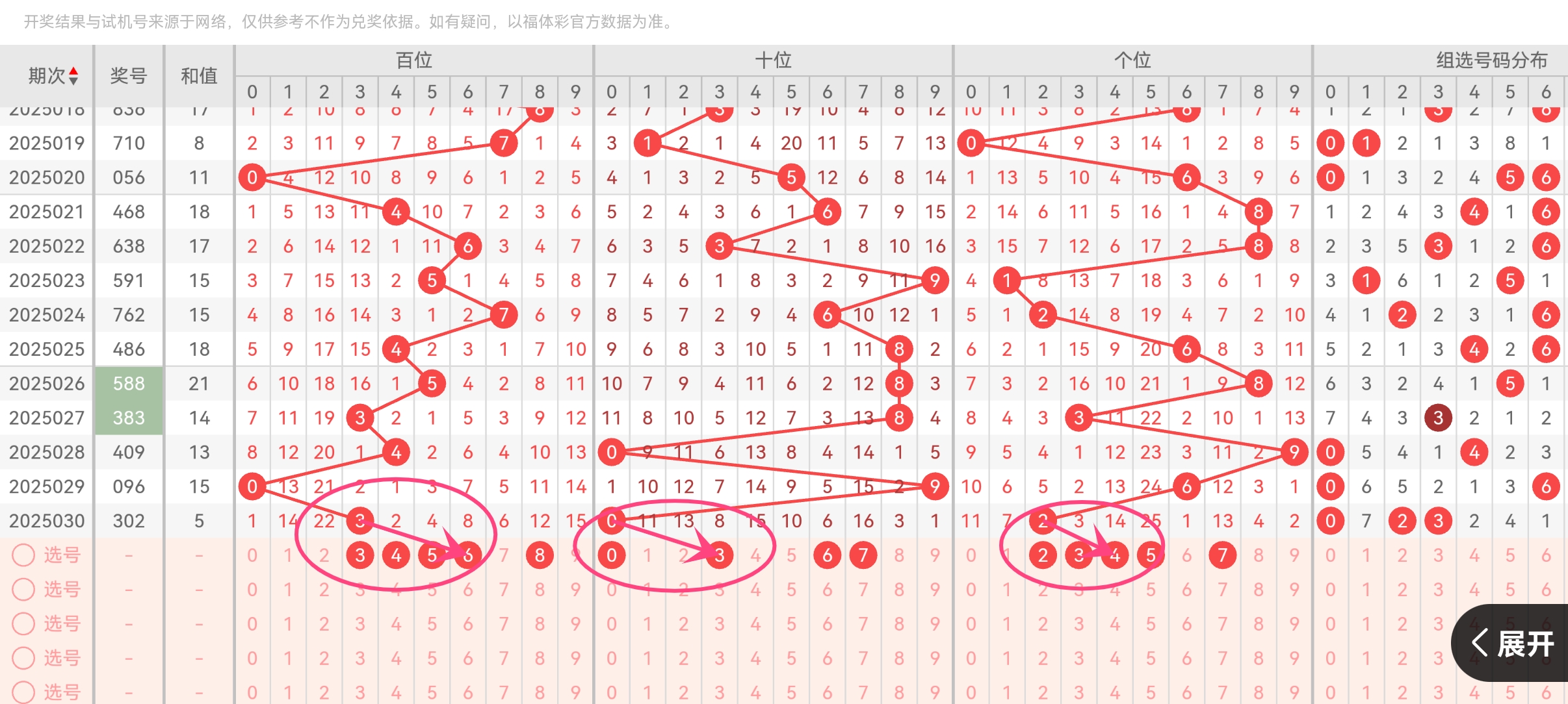 三维天地（301159）2025年三季报简析：营收上升亏损收窄，盈利能力上升