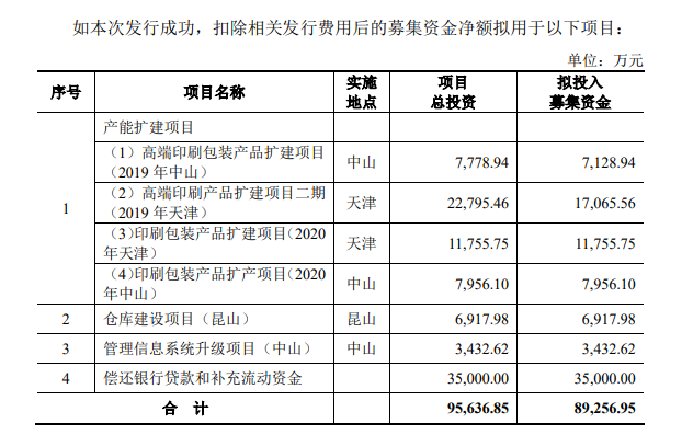 中荣股份:公司最近一期定期报告披露的股东人数约为1.7万