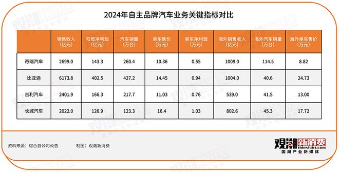 赛美特港股IPO，华为、比亚迪入股，经营活动现金流承压