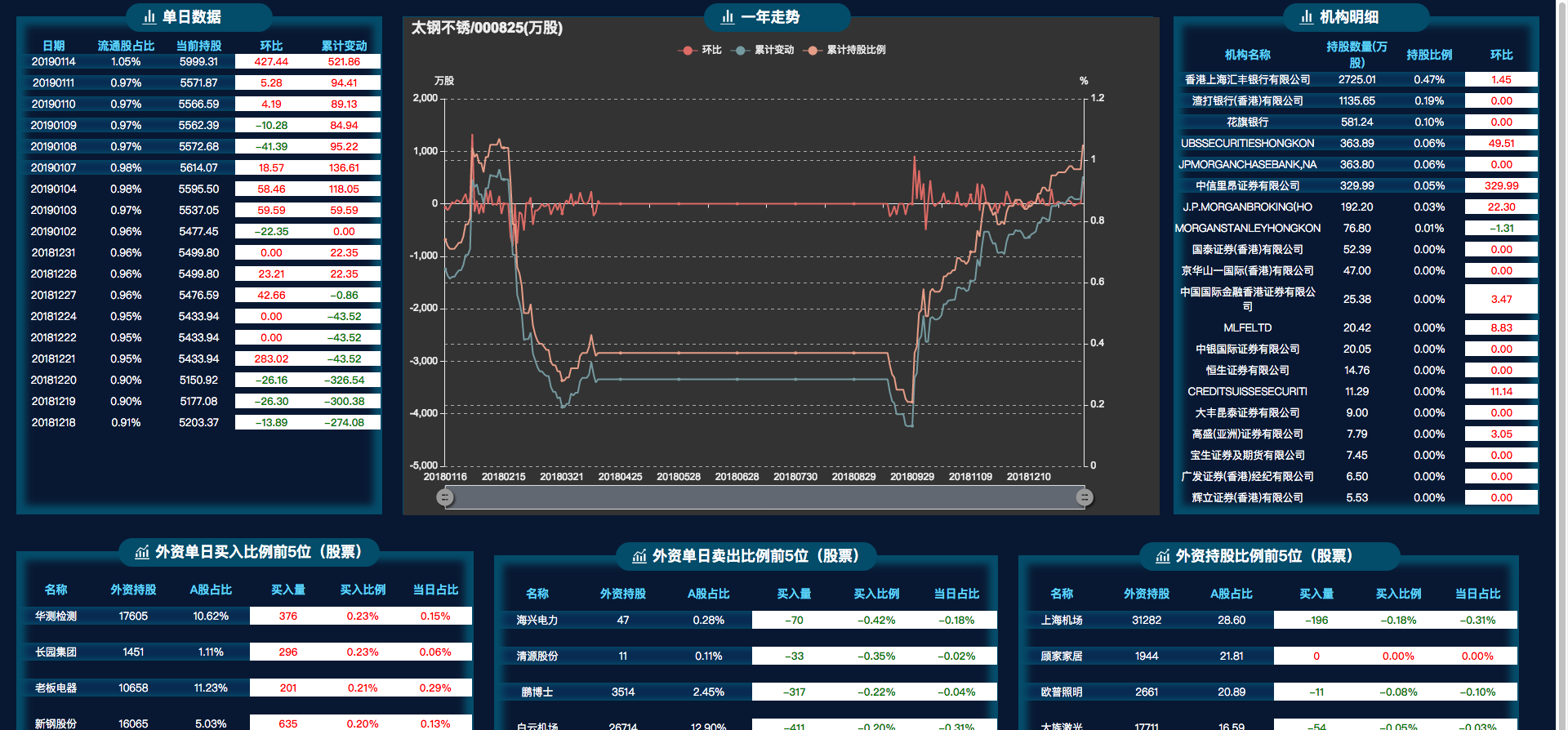 太钢不锈(000825)2025年三季报简析:净利润同比增长202.48%,盈利能力上升