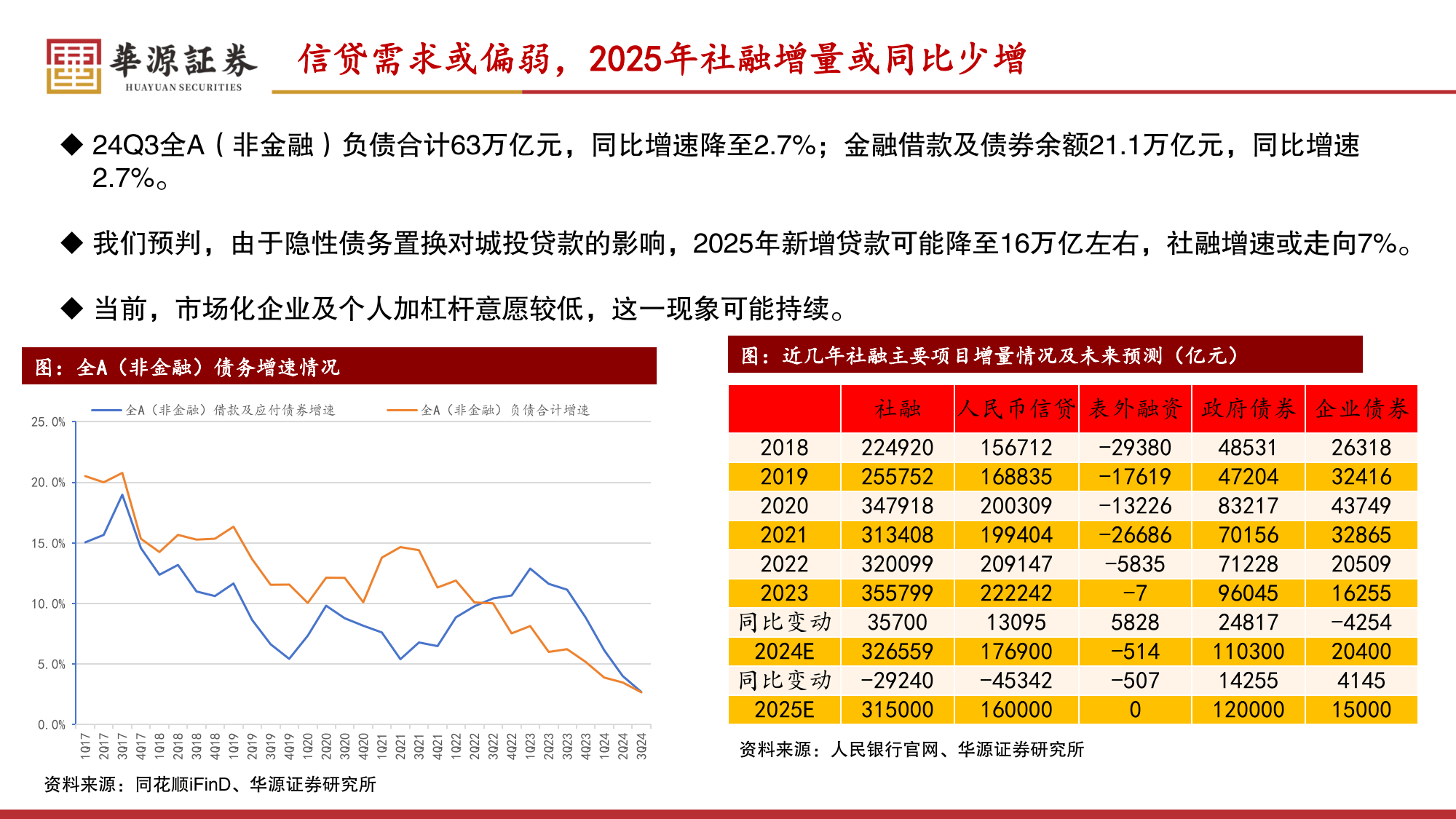 粤电力A（000539）2025年三季报简析：净利润同比下降60.2%，短期债务压力上升