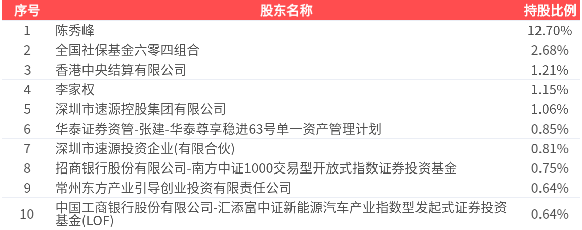 天音控股（000829）2025年三季报简析：净利润同比下降376.06%，公司应收账款体量较大