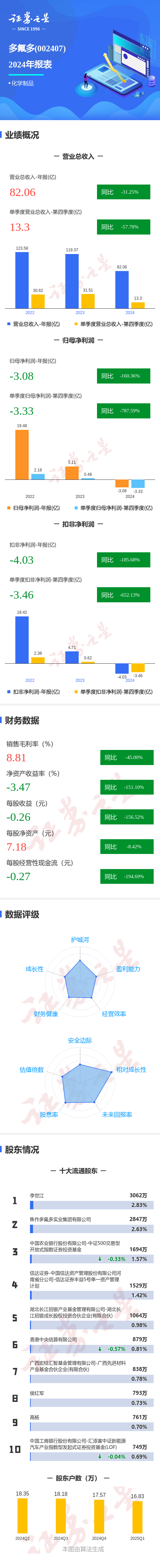 华媒控股(000607)2025年三季报简析:净利润同比下降619.63%