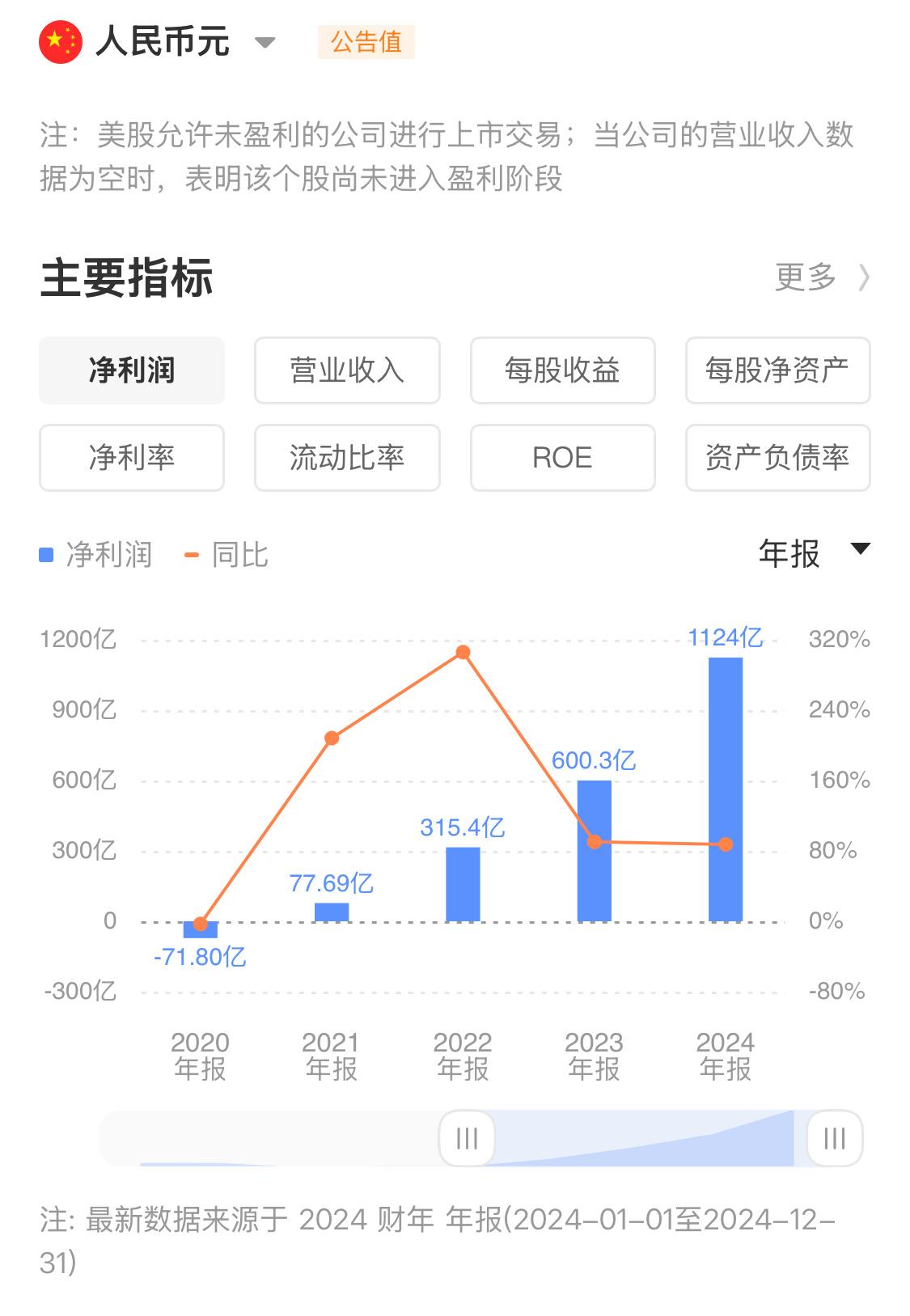 华媒控股(000607)2025年三季报简析:净利润同比下降619.63%
