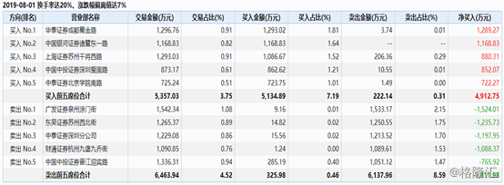 法尔胜（000890）2025年三季报简析：亏损收窄，短期债务压力上升