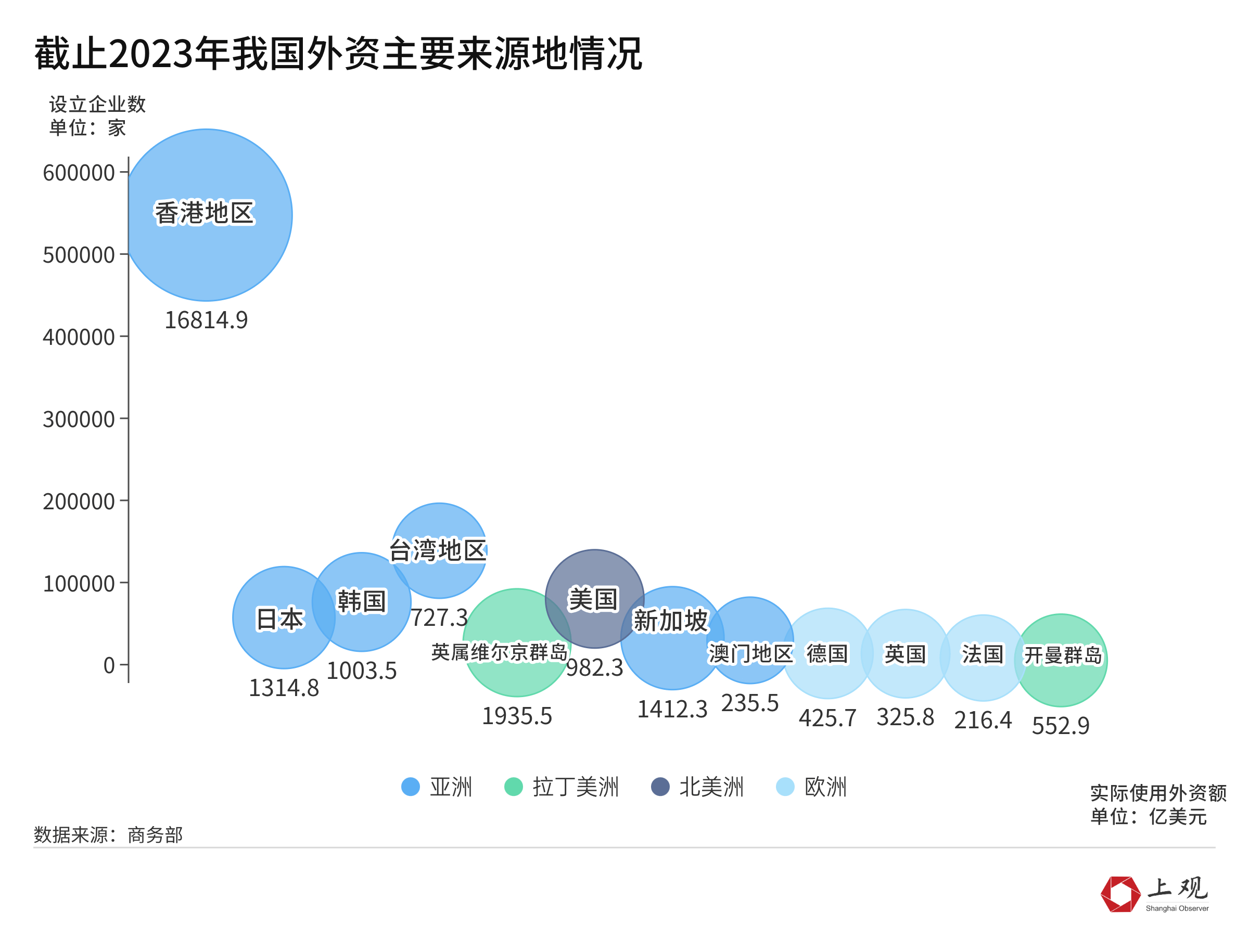 上海前三季度GDP同比增长5.5%