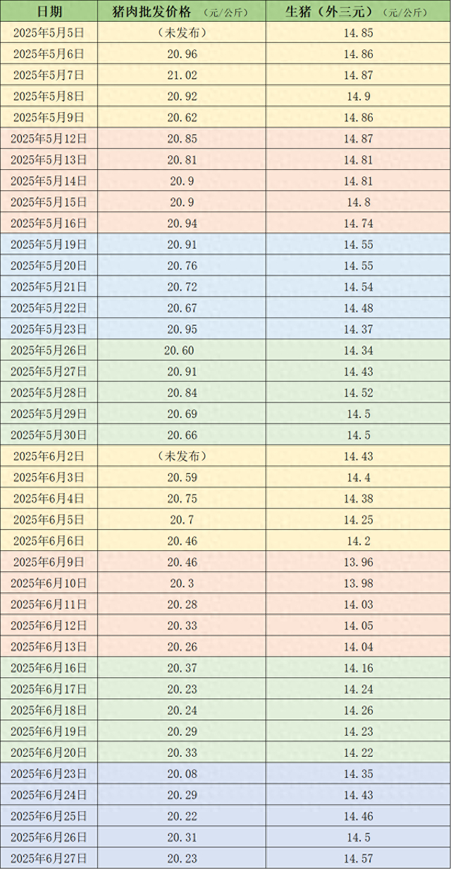 国家统计局：10月中旬生猪（外三元）价格环比下降12.1%