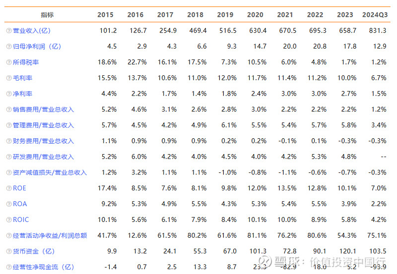 浪潮信息（000977）2025年三季报简析：营收净利润同比双双增长，存货明显上升