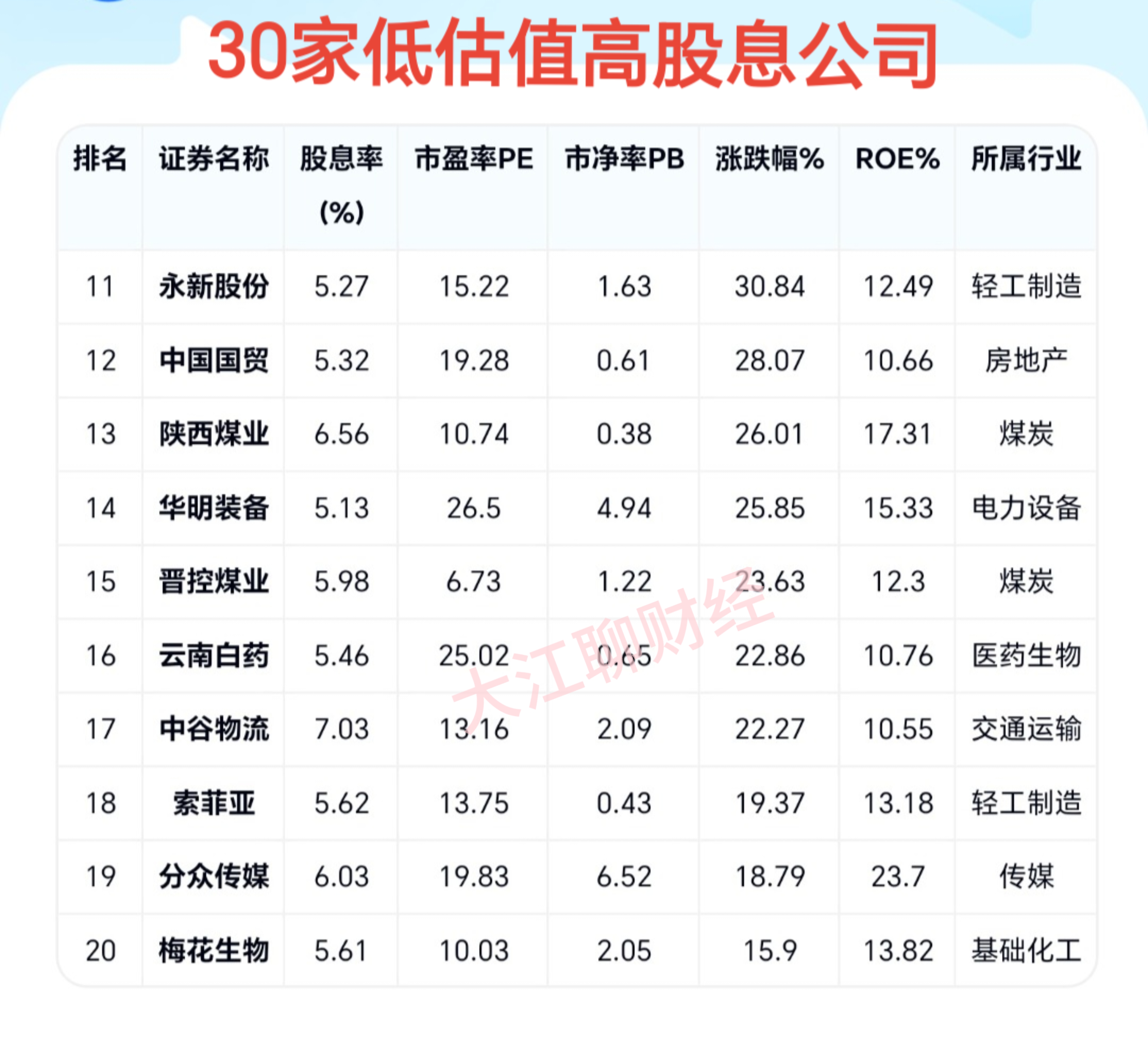 长春高新（000661）2025年三季报简析：净利润同比下降58.23%
