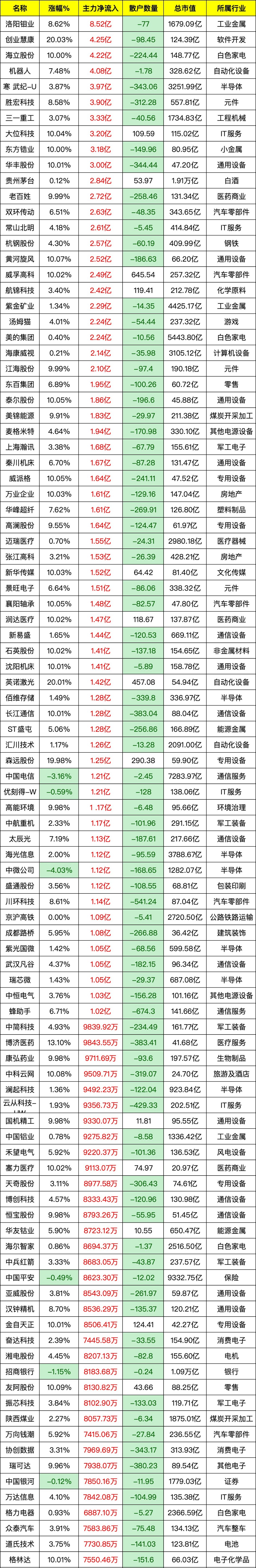 西部材料(002149)2025年三季报简析:增收不增利,公司应收账款体量较大