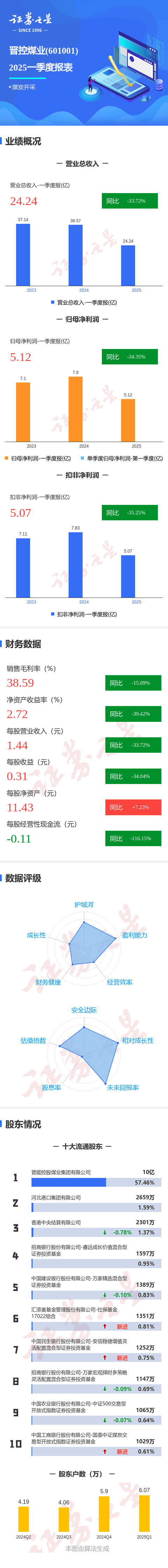 百通能源(001376)2025年三季报简析:净利润同比下降11.23%