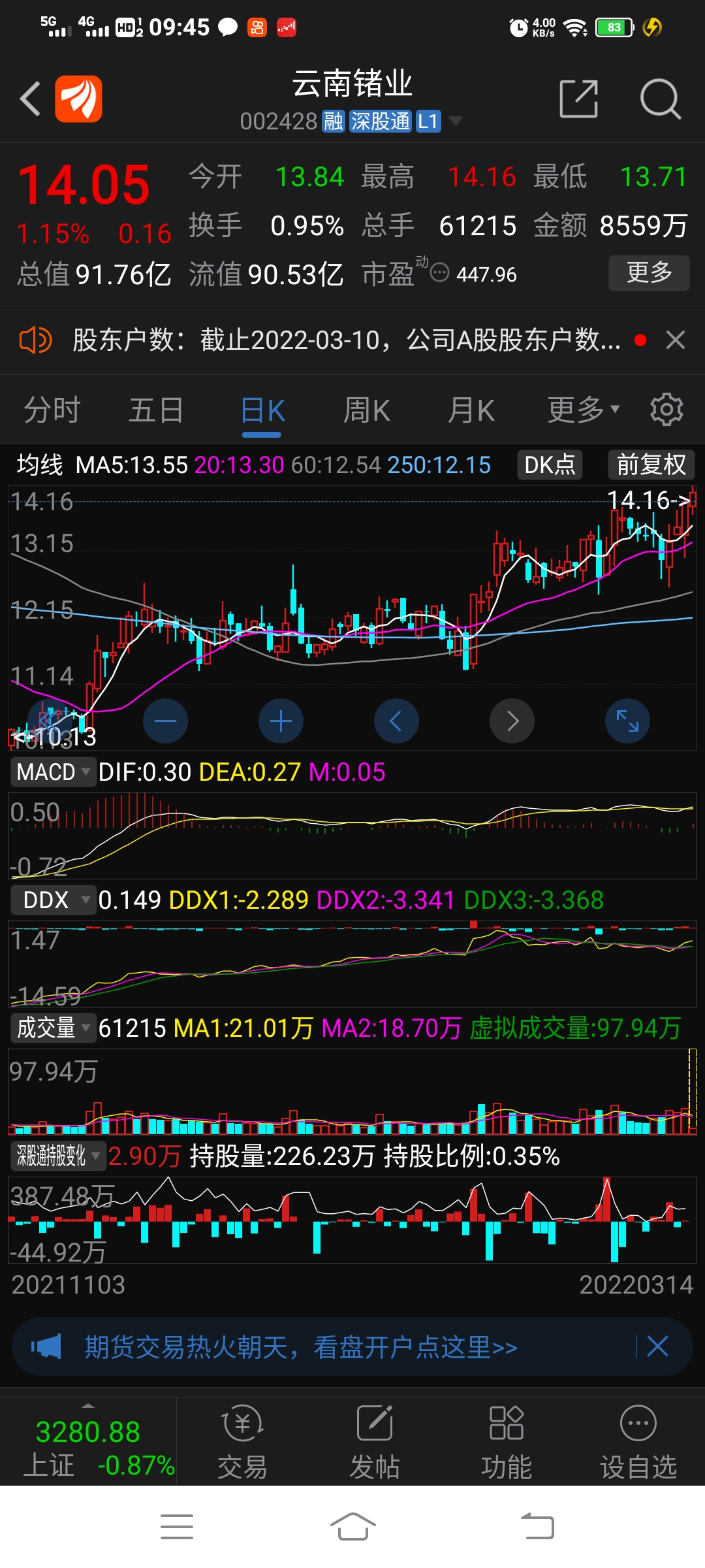 云南锗业(002428)2025年三季报简析:增收不增利,应收账款上升