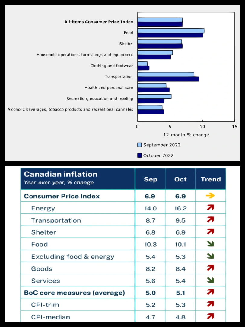 静候美国9月CPI数据，黄金仓位暗流涌动